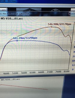 BMW E60 M5 Supersprint Dyno
