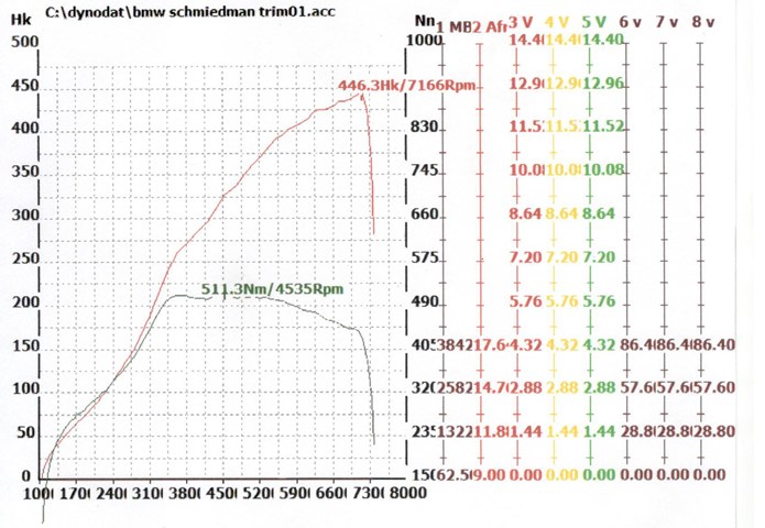 Rullefeltsattest Beskaaret BMW 335I Tuning Schmiedmann