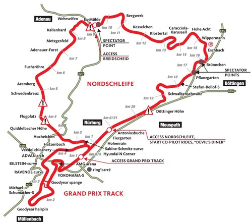 Grafik Oversigt Nuernburgring